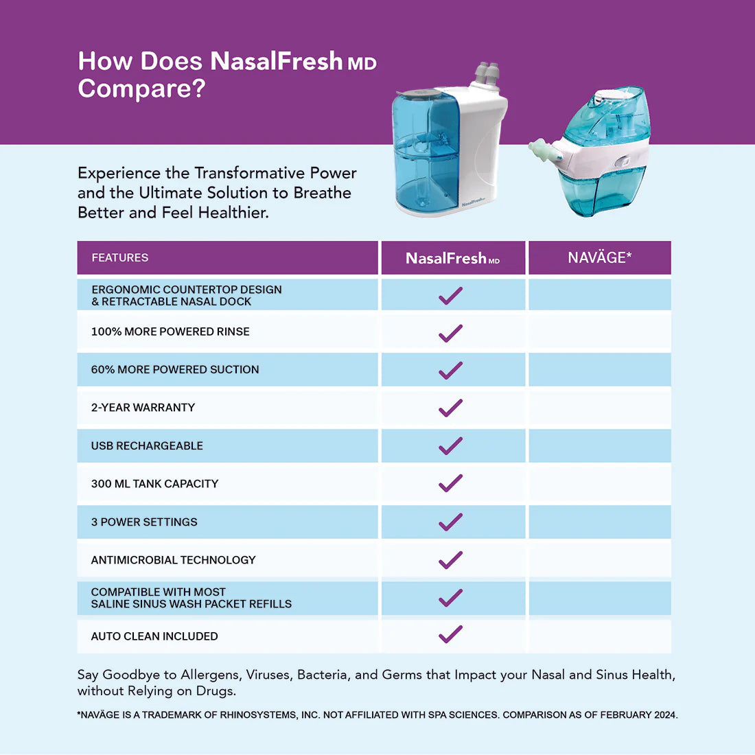 Nasal Irrigator With Powered Rinse & Suction